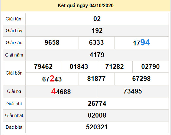 du doan xo so kien giang 11-10-2025